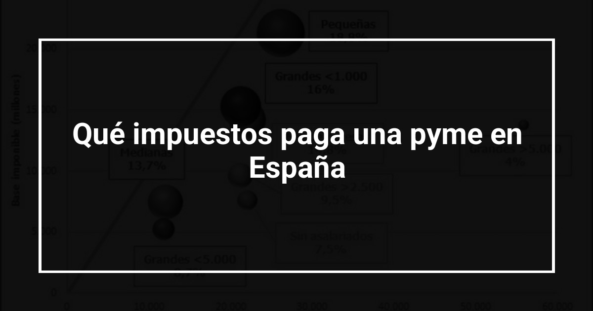 Qué impuestos paga una pyme en España